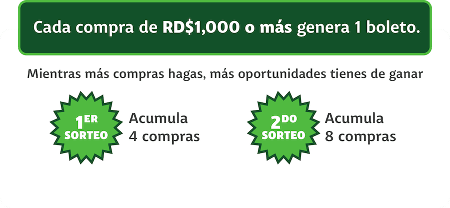 Cada compra de RD$1,000 o más genera 1 boleto. Mientras más compras hagas, más oportunidades tienes de ganar. 1er sorteo: acumula 4 compras. 2do sorteo: acumula 8 compras.